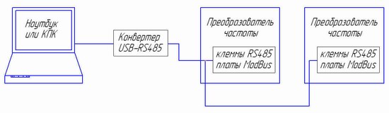 Конфигурация системы связи с применением интерфейса для передачи данных Modbus-RTU
