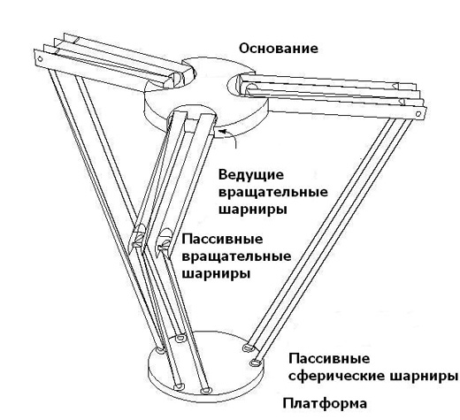 Схема дельта-механизма»